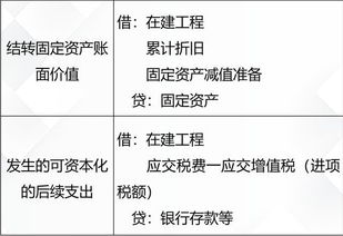 涉及,會計科目,固定資產(chǎn)折舊