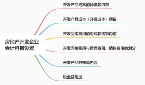 會(huì)計(jì)科目,設(shè)置,農(nóng)業(yè),企業(yè)