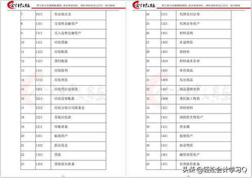 會計科目,順豐,備付金如,何進