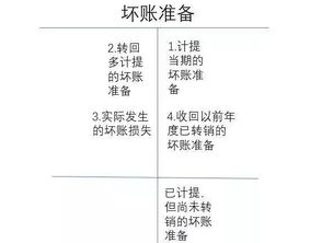 實收資本對應(yīng)的會計科目,實收資本英文會計科目,退實收資本會計科目