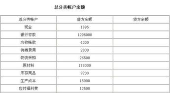往來(lái),會(huì )計科目,調整