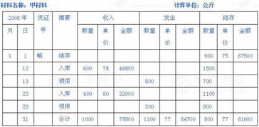 原材料驗(yàn)收入庫(kù)的會(huì)計(jì)科目,已完工驗(yàn)收入庫(kù)的產(chǎn)品屬于什么會(huì)計(jì)科目,將產(chǎn)品驗(yàn)收入庫(kù)的會(huì)計(jì)科目