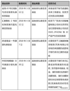 債權性投資使用會計科目是什么