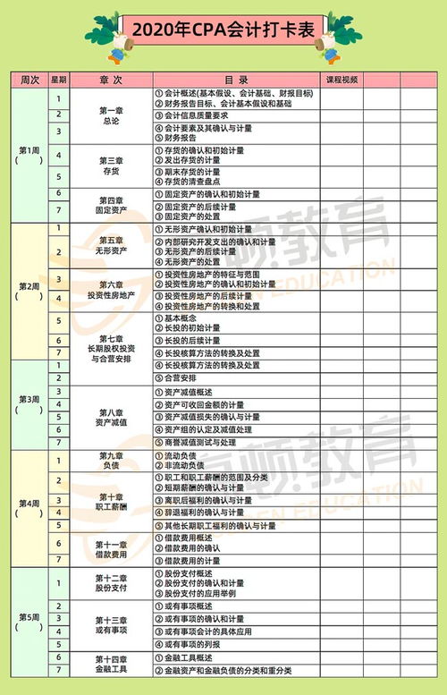 會計科目