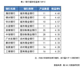 結(jié)構(gòu)性存款會(huì)計(jì)科目,存款利息收入計(jì)入什么會(huì)計(jì)科目,存款利息收入屬于什么會(huì)計(jì)科目