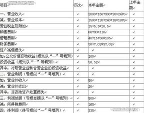 稅費(fèi),應(yīng)交,會計科目,設(shè)置