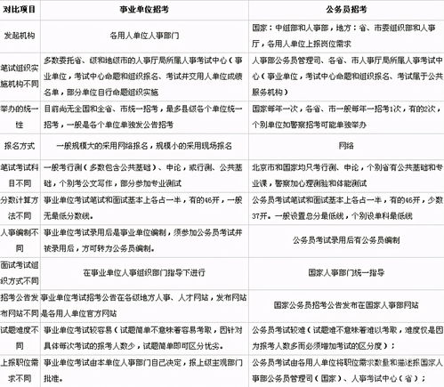 事業(yè)單位公務(wù)費(fèi)和業(yè)務(wù)費(fèi)的區(qū)別,事業(yè)單位公務(wù)接待費(fèi),事業(yè)單位公務(wù)接待費(fèi)包括哪些