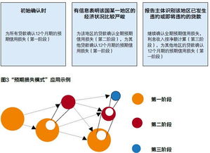 下列關(guān)于套期保值相關(guān)會計科目