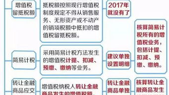 會(huì )計科目不正確的是