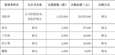 注銷股份的會(huì)計(jì)科目處理,公司注銷股份的會(huì)計(jì)科目處理,該公司注銷股份的會(huì)計(jì)科目處理正確的是
