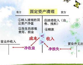 固定資產(chǎn)盤虧和存貨盤虧會計科目不一致,固定資產(chǎn)盤盈盤虧的會計科目,固定資產(chǎn)盤虧計入什么會計科目