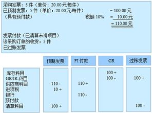 預(yù)付款的設(shè)備如何做會計(jì)科目