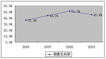 毛利率法核算庫存商品會計科目