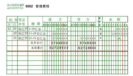 總賬的會(huì )計科目都有哪些