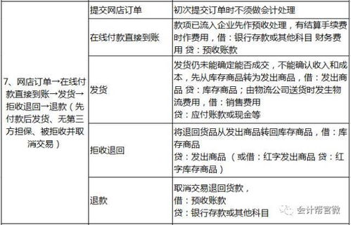 計(jì)入,老板,會(huì)計(jì)科目,財(cái)務(wù)