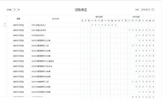 廣告業(yè)沒(méi)收到款會(huì)計(jì)科目