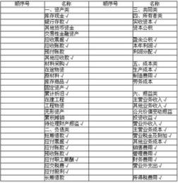 會(huì )計科目與賬戶(hù)例題