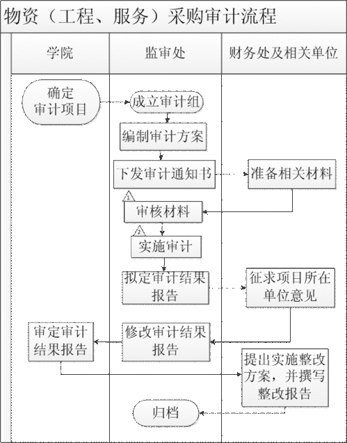 會計科目工程物資是什么意思,會計科目工程物資英文,會計科目工程物資是使用權資產(chǎn)嗎