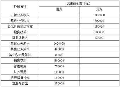 付員工工資會(huì )計科目