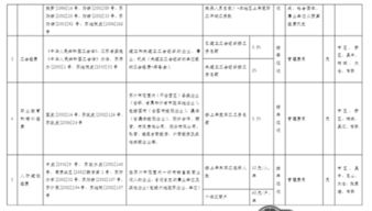 支付寶平臺收入放哪個會計(jì)科目