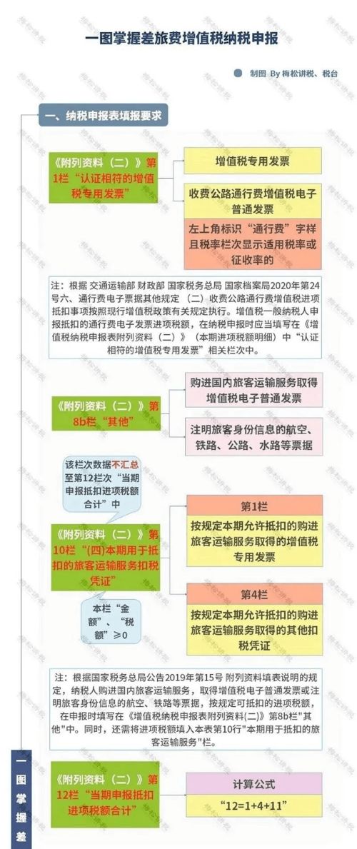 食堂煙道清洗會計科目
