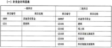 財(cái)政支付在會(huì)計(jì)科目