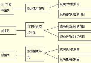 飼料,會計科目,設(shè)置,生產(chǎn)
