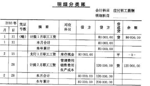 3000米電纜入會(huì )計科目