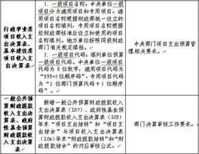 會計科目結(jié)轉(zhuǎn)和結(jié)余