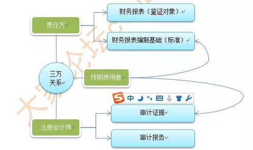 會(huì)計(jì)科目其他應(yīng)收款是