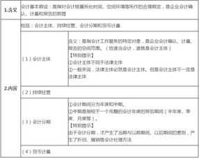 權責,核算,資產(chǎn),會計科目