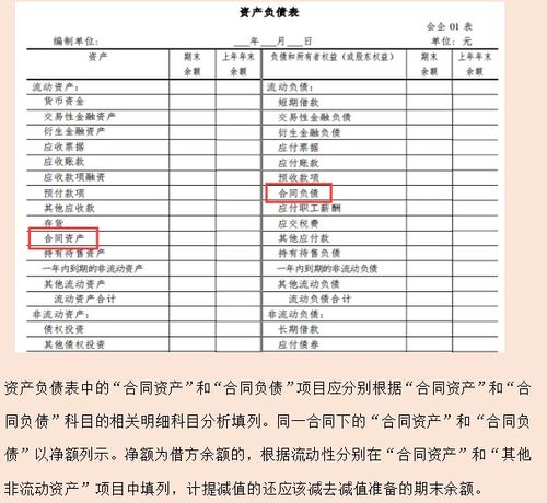 會(huì)計(jì)科目,內(nèi)容,新增了