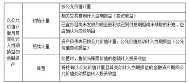 哪兩類會計科目對當期損益造成影響