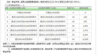企事業(yè)單位承包承租所得的會(huì )計科目