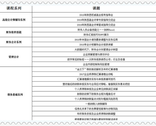 安全生產管理培訓費進哪個會計科目