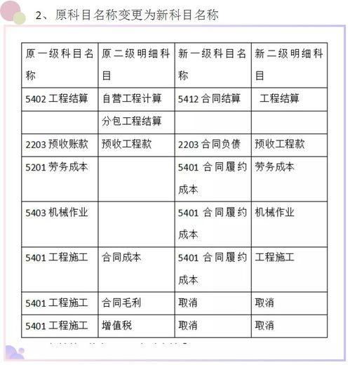 新會計(jì)準(zhǔn)則建筑施工會計(jì)科目