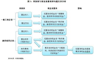 融資租賃記賬會(huì)計(jì)科目,融資租賃涉及的會(huì)計(jì)科目,融資租賃屬于什么會(huì)計(jì)科目