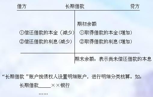 分期還款付息會計科目