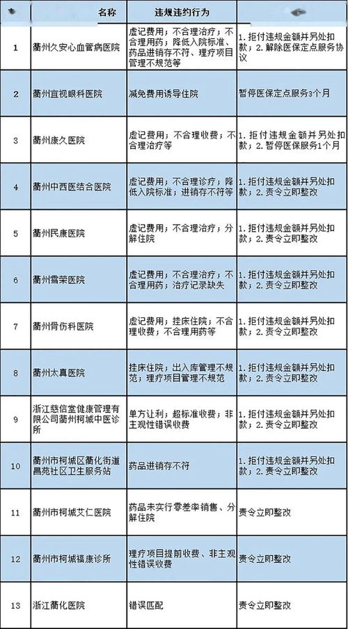 違規(guī)扣款做什么會計科目,醫(yī)保違規(guī)扣款賬務(wù)處理,醫(yī)保違規(guī)扣款情況說明怎么寫