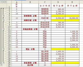 借貸,會計科目