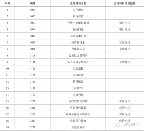 明細,科目,會計科目,政府