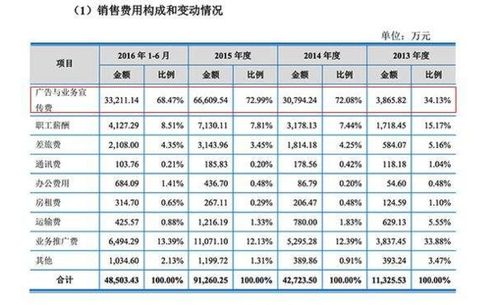 展會樣板收入記什么會計科目