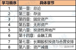會計科目記賬順序