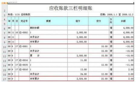 預(yù)付貸款的會計科目,預(yù)付款項包括哪些會計科目,預(yù)付貨款計入什么會計科目