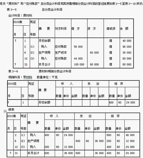 會計科目應(yīng)付賬款借方