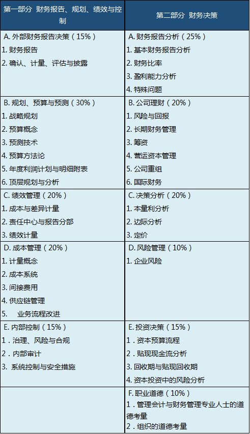 簡(jiǎn)述,會(huì)計(jì)科目