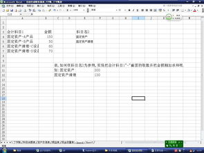各會計科目數(shù)字的合成