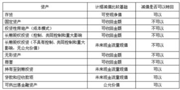 股權(quán),損失,長(zhǎng)期,會(huì)計(jì)科目