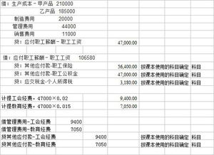 職工薪酬費用金額合計會(huì )計科目