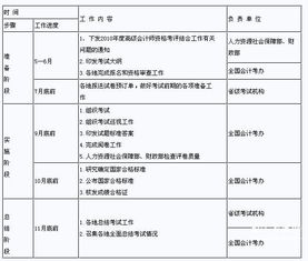 社會保險,會計科目